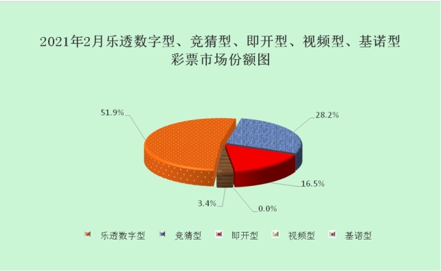 2021年3月份全国彩票2025权威合法彩票平台_赛车_时时彩_体彩【官方推荐】销售情况